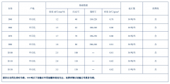 溶劑油產品資料